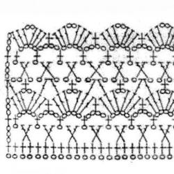 Piękne bolerko (haczyk): wzór i opis Robienie na drutach wzoru i opisu bolerka