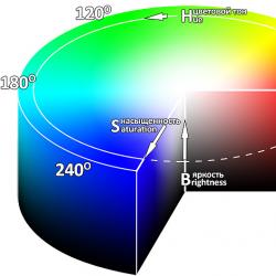 Color rendering systems The main colors in the cmyk color rendering system are