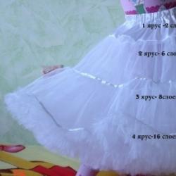 DIY τούλινη φούστα tutu για κορίτσι - μια μικρή πριγκίπισσα για τις διακοπές